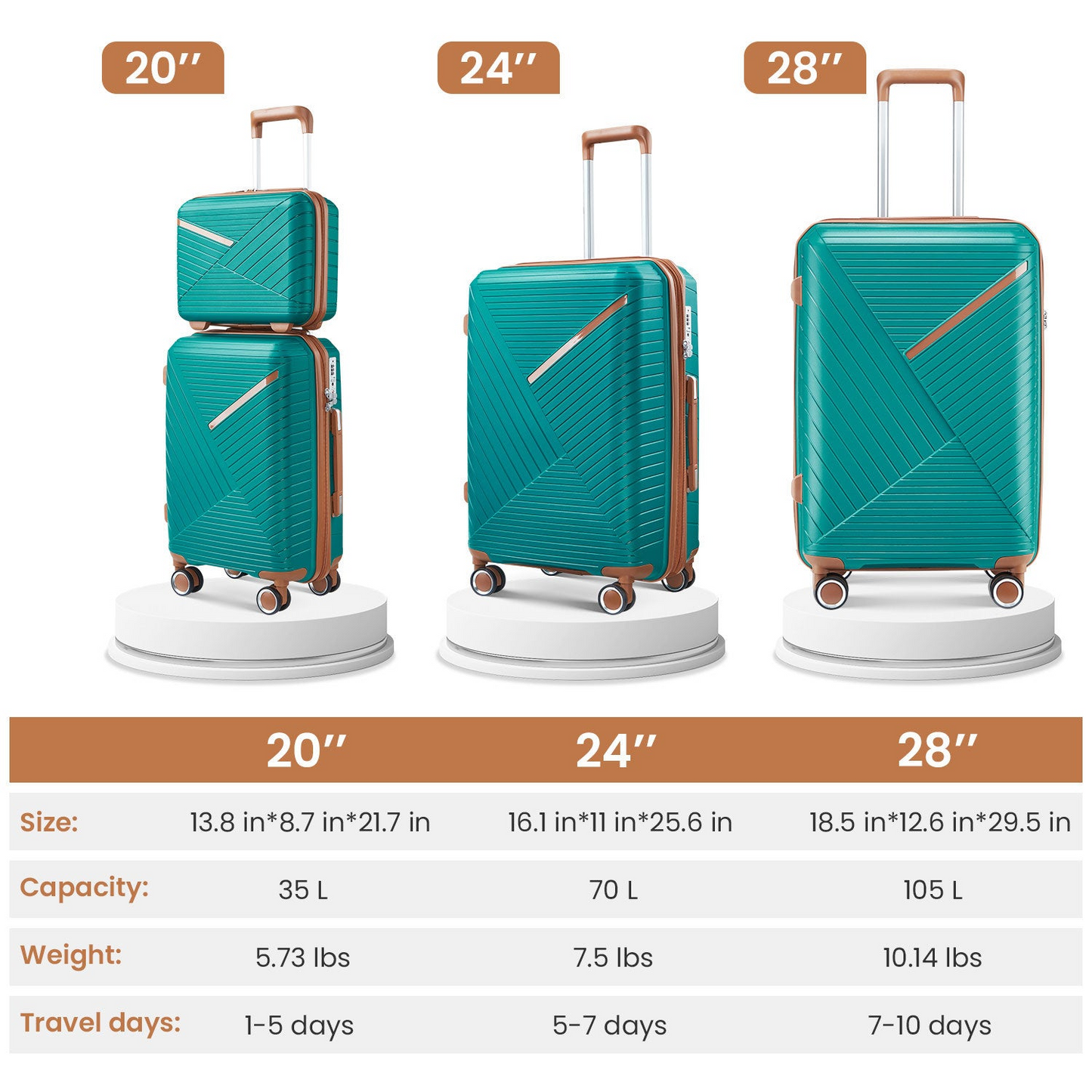 Luggage Sets 4 Piece(14/20/24/28), Expandable Lightweight Suitcase with 4 Double 360 Degrees Mute Spinner Wheels PP Materials Durable TSA Lock Travel Luggage